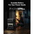 Anker 2400W Continuous / 3600W Peak Portable Power Station