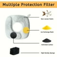 thumbnail image 3 of Nispira Cat Water Fountain Filter Replacement Filters for Veken 67oz, 95oz, 135oz Automatic Pet Fountain Dog Water Dispenser, 6 Packs, 3 of 5