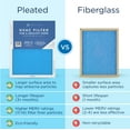 thumbnail image 6 of Medify Air 20x25x1 Air Filter, MERV 13 Pleated with HEPA, HVAC Furnace Filter, 2-Pack, 6 of 6