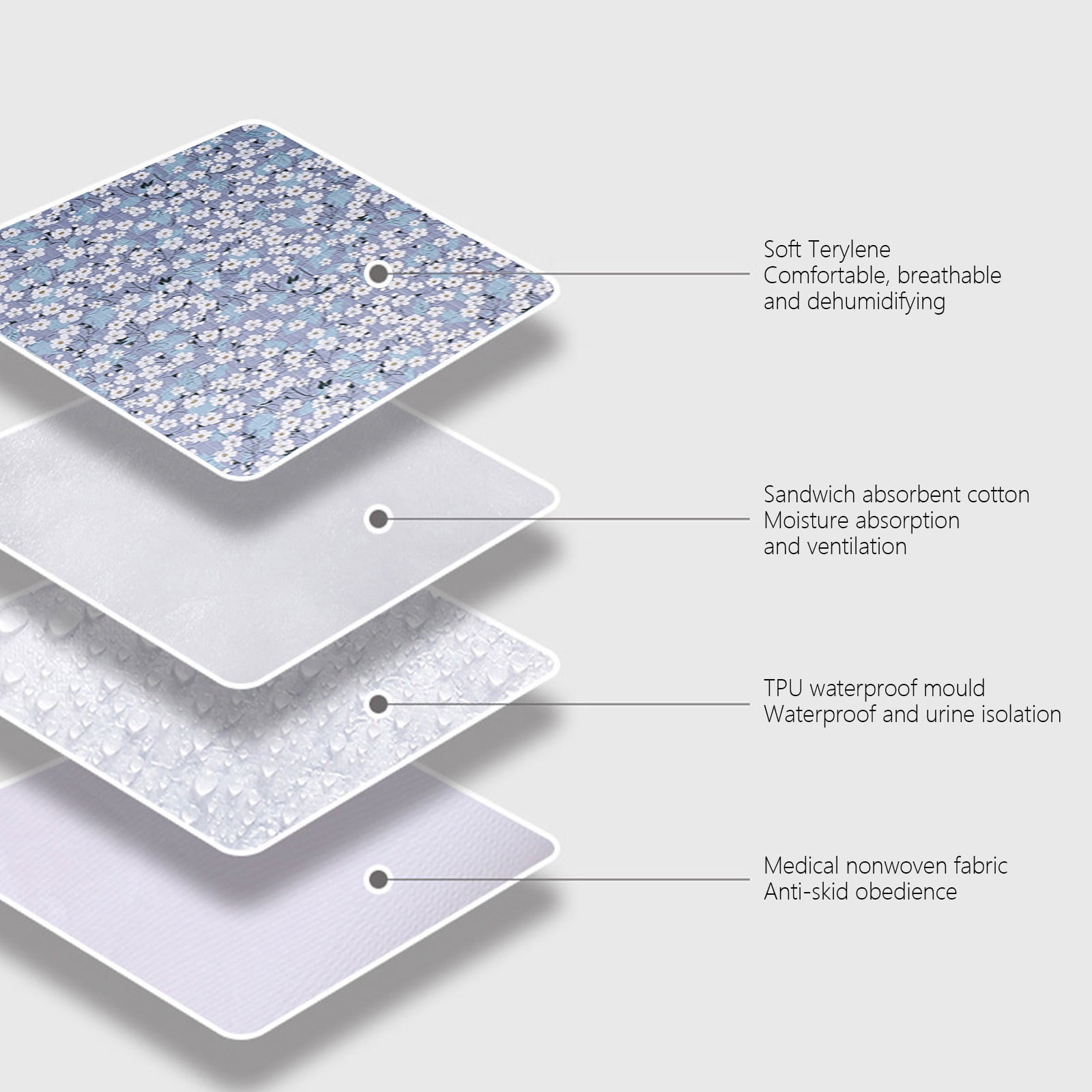 Merryso Waterproof Washable Bed Pad 59x39.37 Inches - Absorbent Non-Slip for Elderly & Ki-ds Bedwetting
