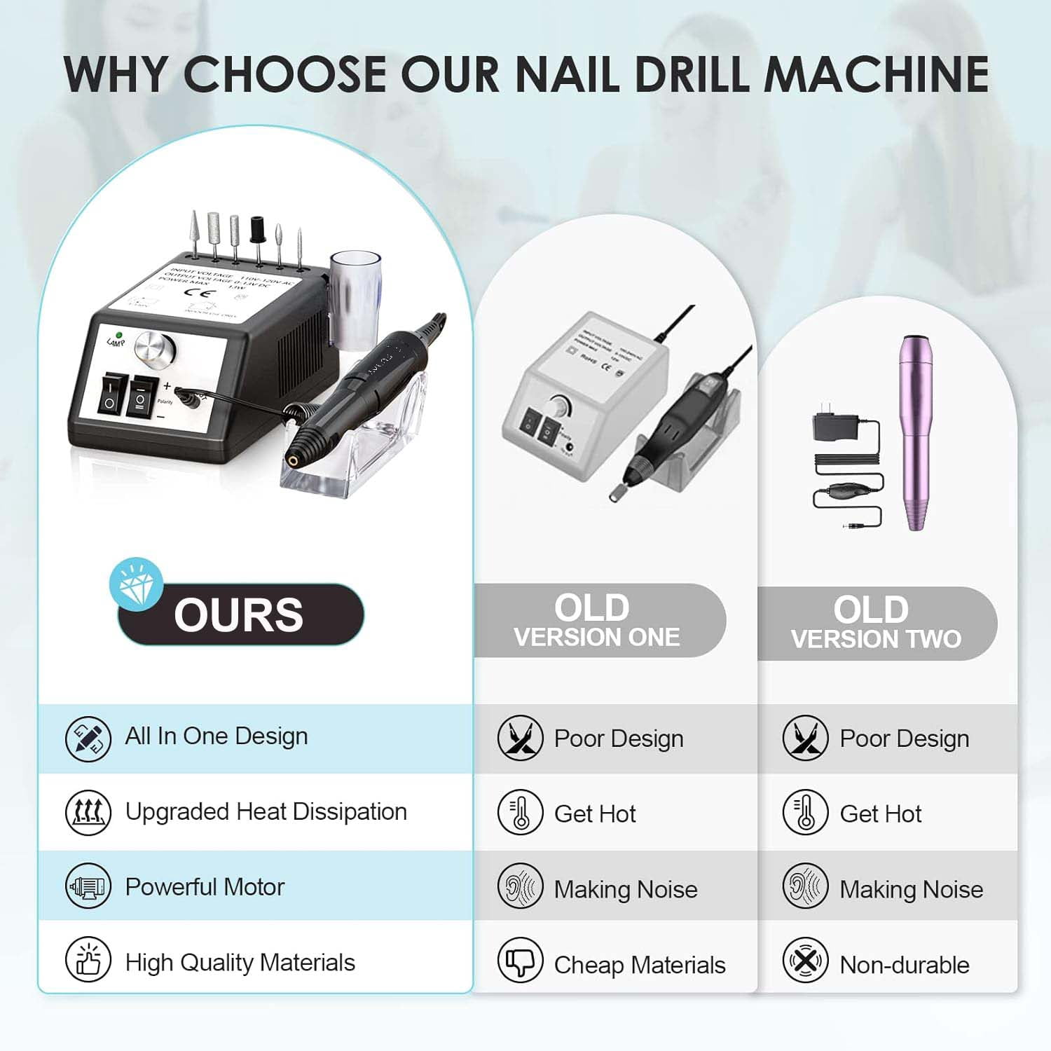 Professional Electric Nail Drill Kit, 20000 RPM Manicure Pedicure Machine with 6 Bits & 100 Sanding Bands,Black