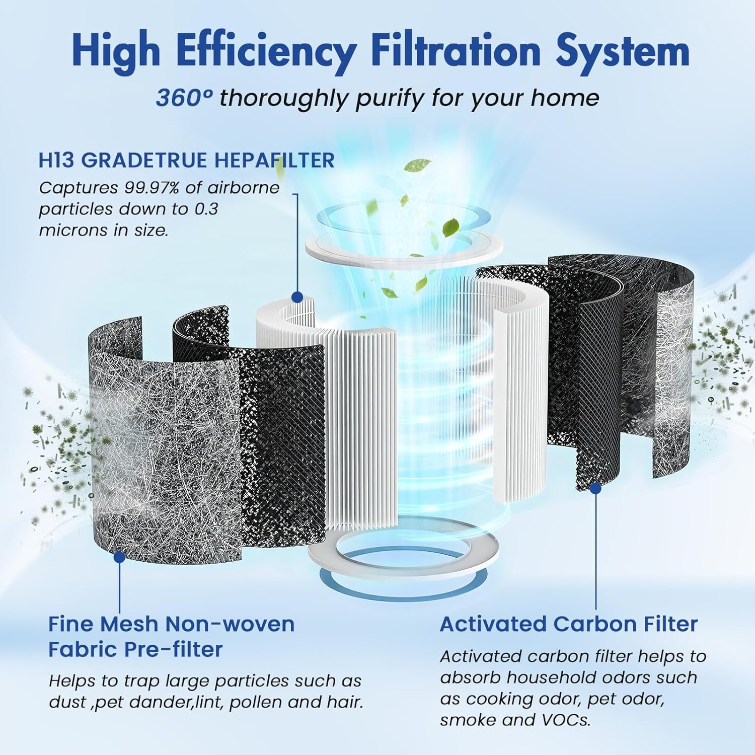 2 Pack HP102 Replacement Filter Compatible with Shark HP100 HP130 HP132 HP152 HC450 HC451 HC452 HC455 Air Purifier, H13 True HEPA,Compare Part # HE1FKPET, HE1FKBAS