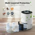 thumbnail image 2 of KLOUDIC Air Purifier for Home Bedroom, Hepa 3-in-1 Filter Cleaner with Aromatherapy Function for Better Sleep, Smoke, Pet Dander, Odor, Dust, Office, White, 2 of 7