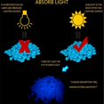 thumbnail image 3 of 100 Uds. Rocas que brillan en la oscuridad-rocas para peceras-rocas decorativas para acuarios-guijarros irregulares-perfecto para peceras, estanques, 3 of 5