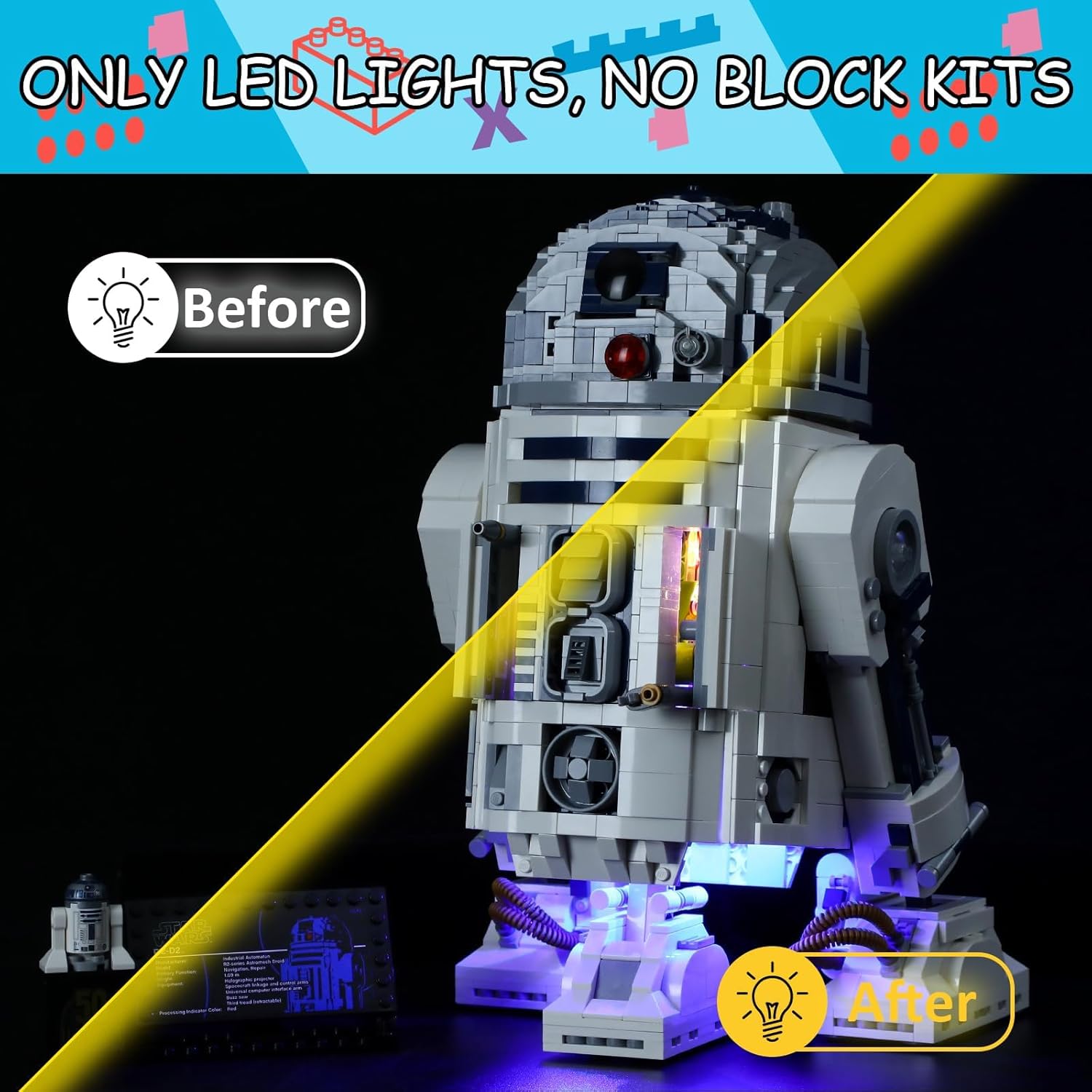 LED Light Kit for Lego R2-D2 75308 Building Set, Compatible with Lego 75308 Building Blocks Model(Not Include Blocks Set)