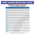 thumbnail image 2 of 4 Gauge Primary Boat Cable - 75 ft Marine Grade Wire Tinned Oxygen-Free Copper - 4 AWG UL 1426 Standard PVC Wire for Boat, Automotive, Speakers, Camper & Trailers, 2 of 3
