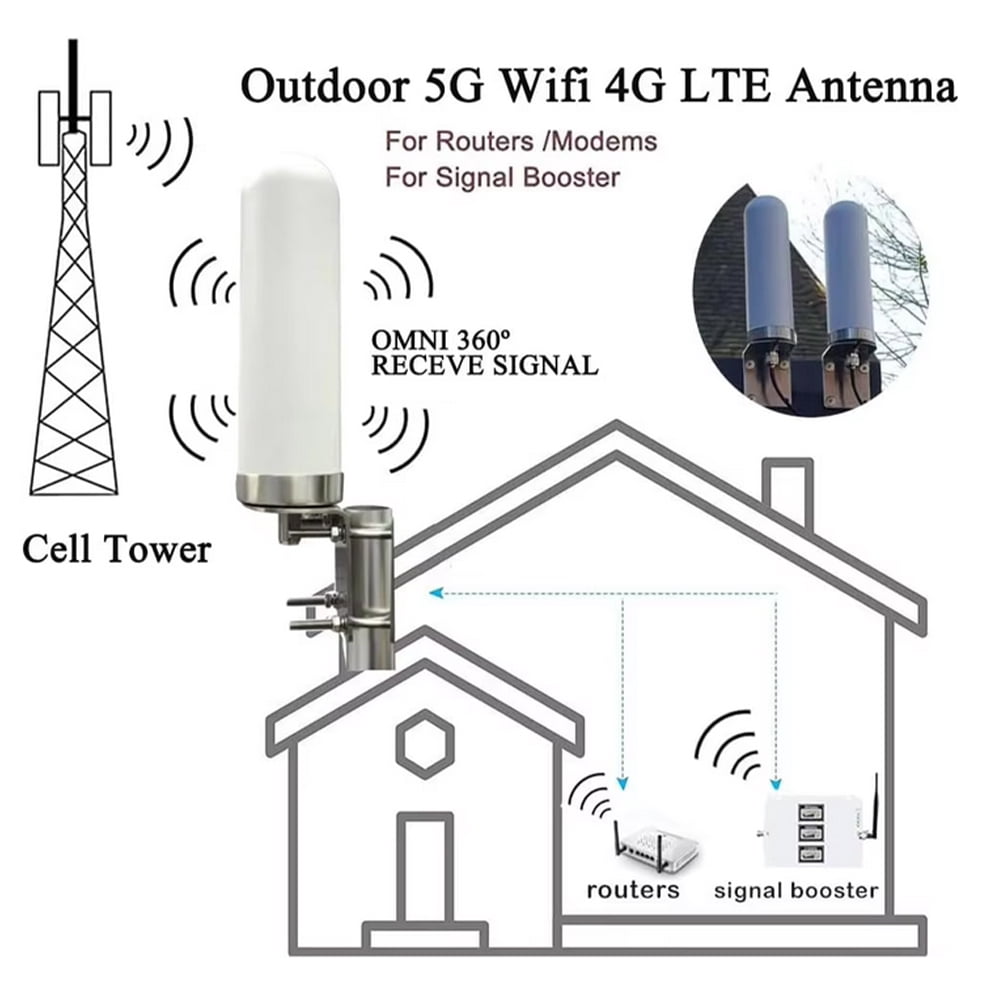 Omni Directional Outdoor 4G 5G LTE Antenna with Higher Gain Longer Range, 10dBi Reception Range