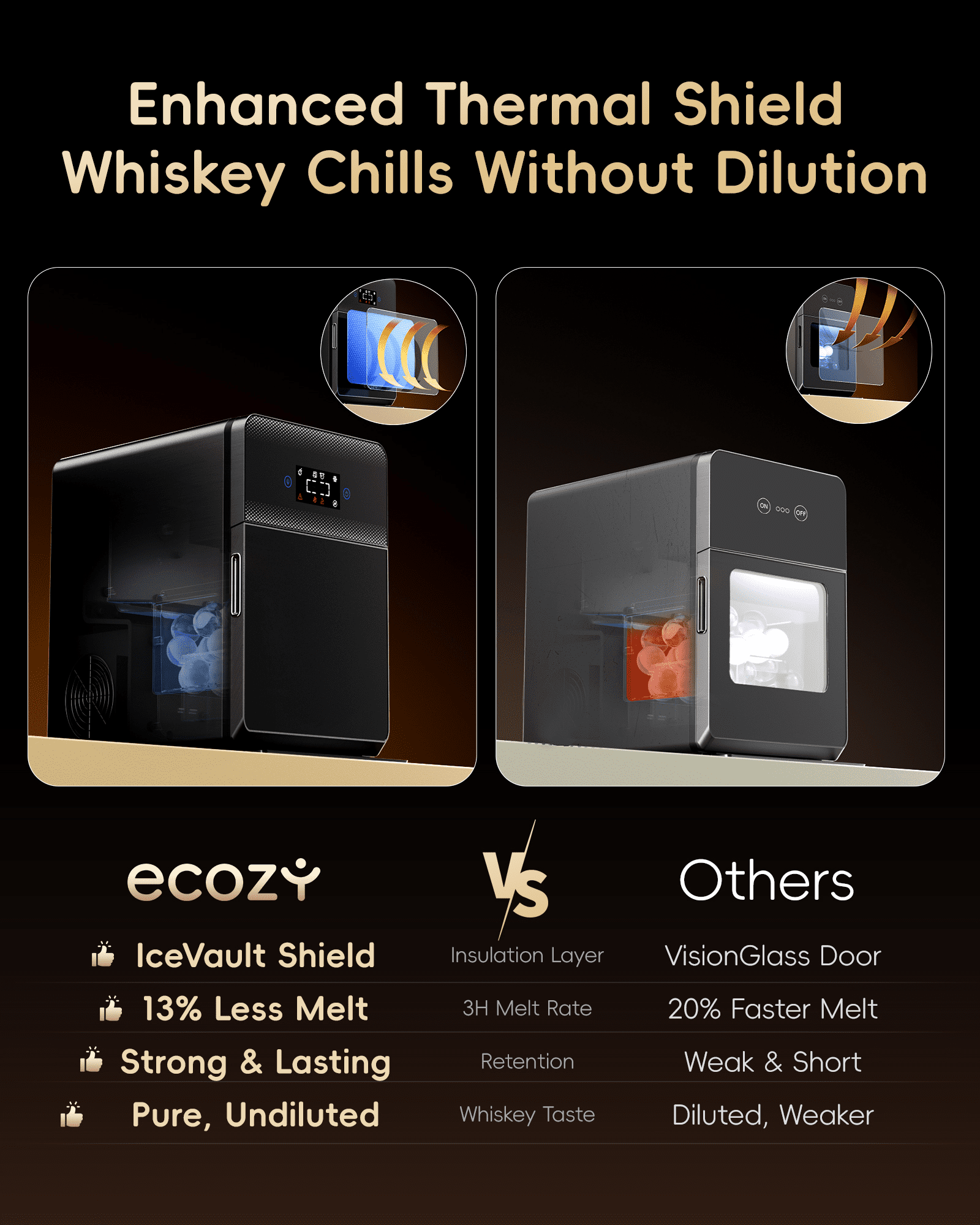 Ecozy Chillio 2.4" Clear Ice Ball Maker with CrystalFlux Technology, 3 Pcs in 45 Mins, 96 Pcs/Day, Sphere Ice Maker with Automatic Water Supply,  for Bar Whiskey & Bourbon