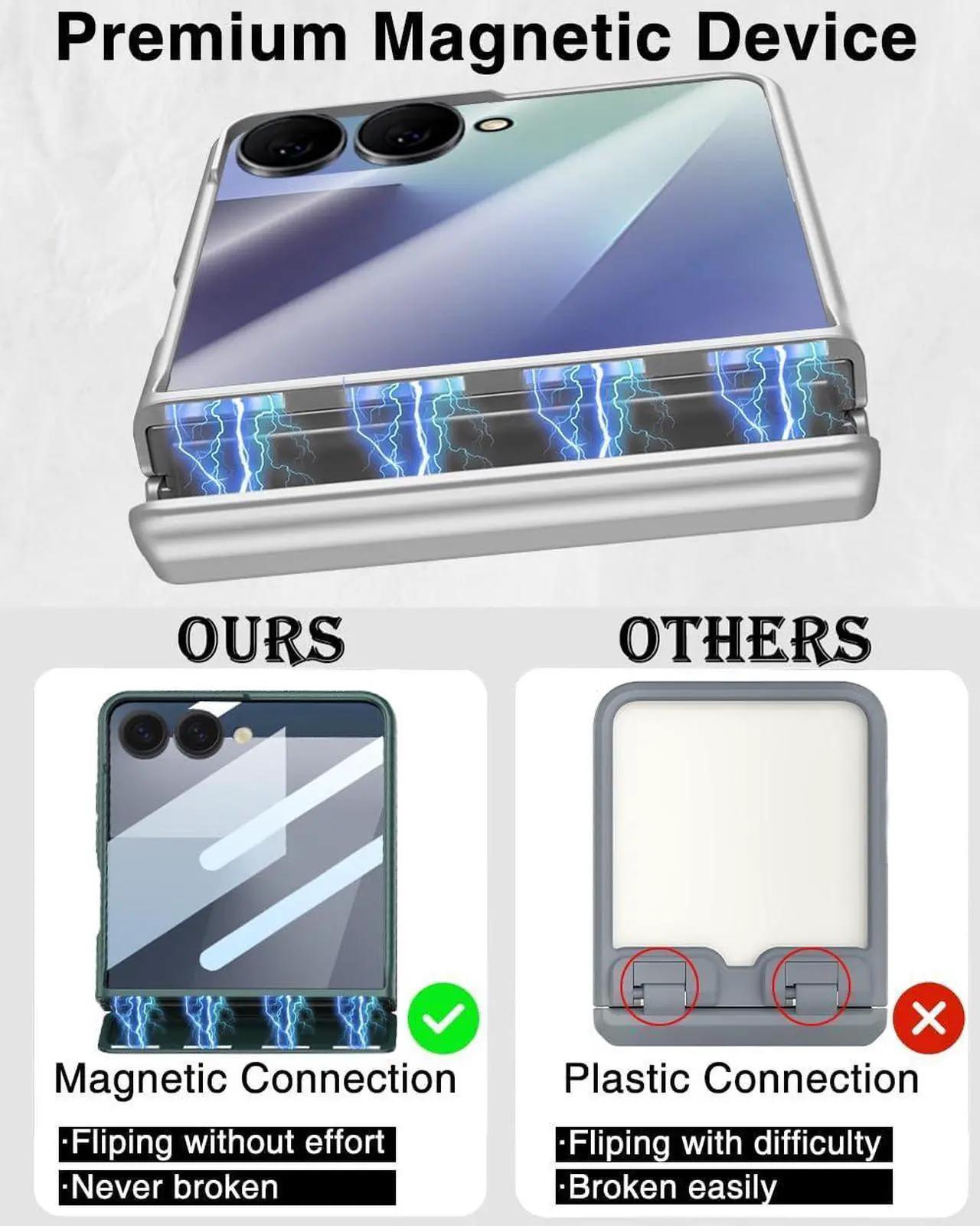 Case for Samsung Galaxy Z Flip 7, Hinge Protection, Built-in Screen Protector, Wireless Charging, Shockproof, Slim Rugged Phone Protective Case for Galaxy Z Flip 7