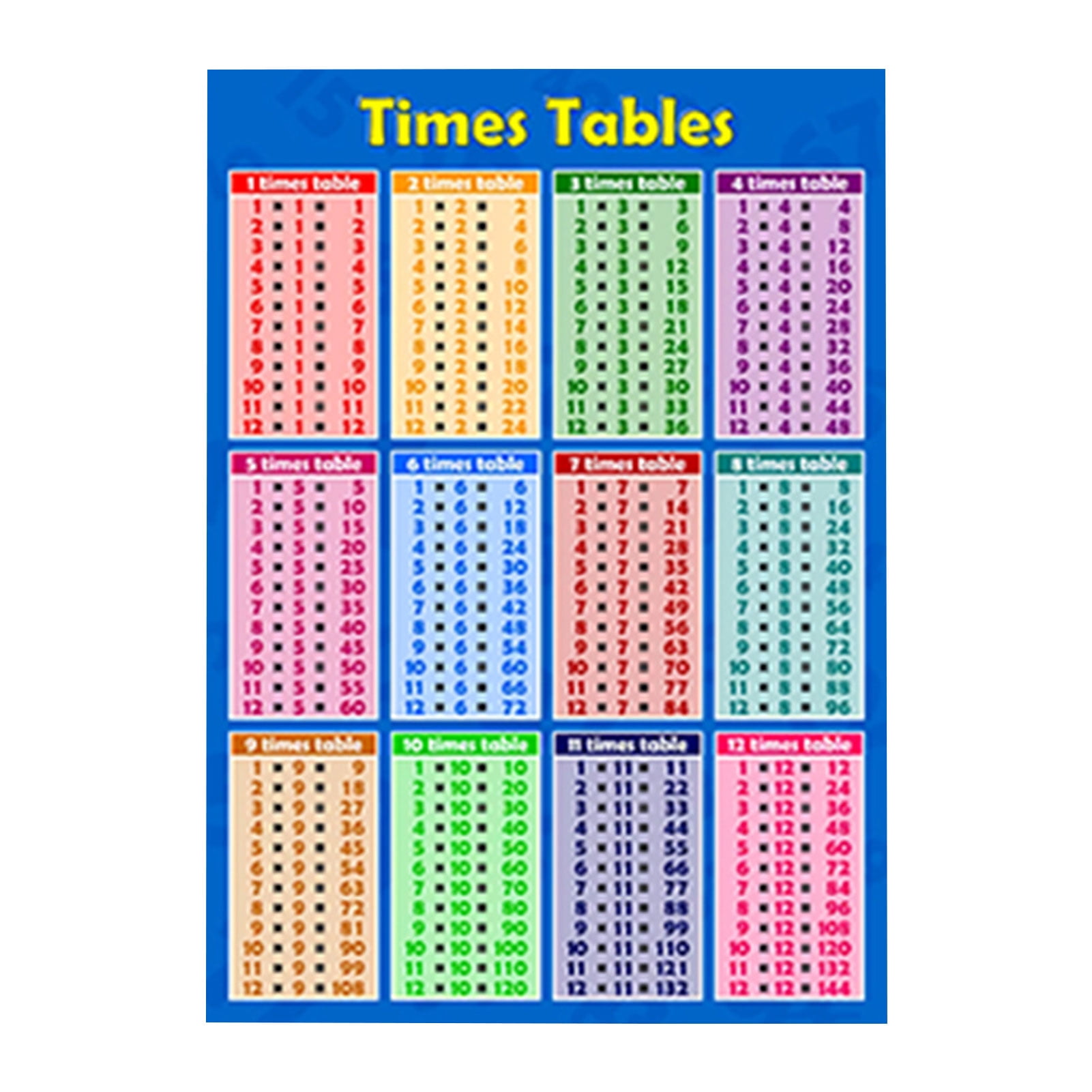 Farfi Children Early Educational Maths Sums 1 to 12 Times Tables Poster