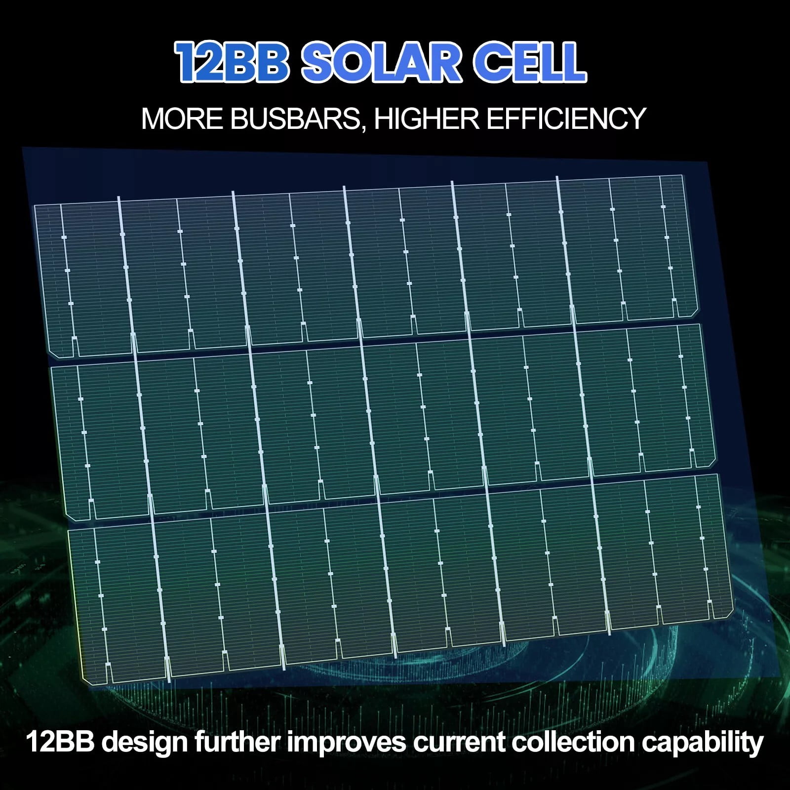 100 Watt Solar Panel Bifacial 12V Home PV Power Off-Grid RV Camper System Carava