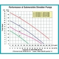 thumbnail image 2 of QSP-5765-95 Submersible Shredder Sewage Pump w/Carbide Tipped Impeller, 2 of 3