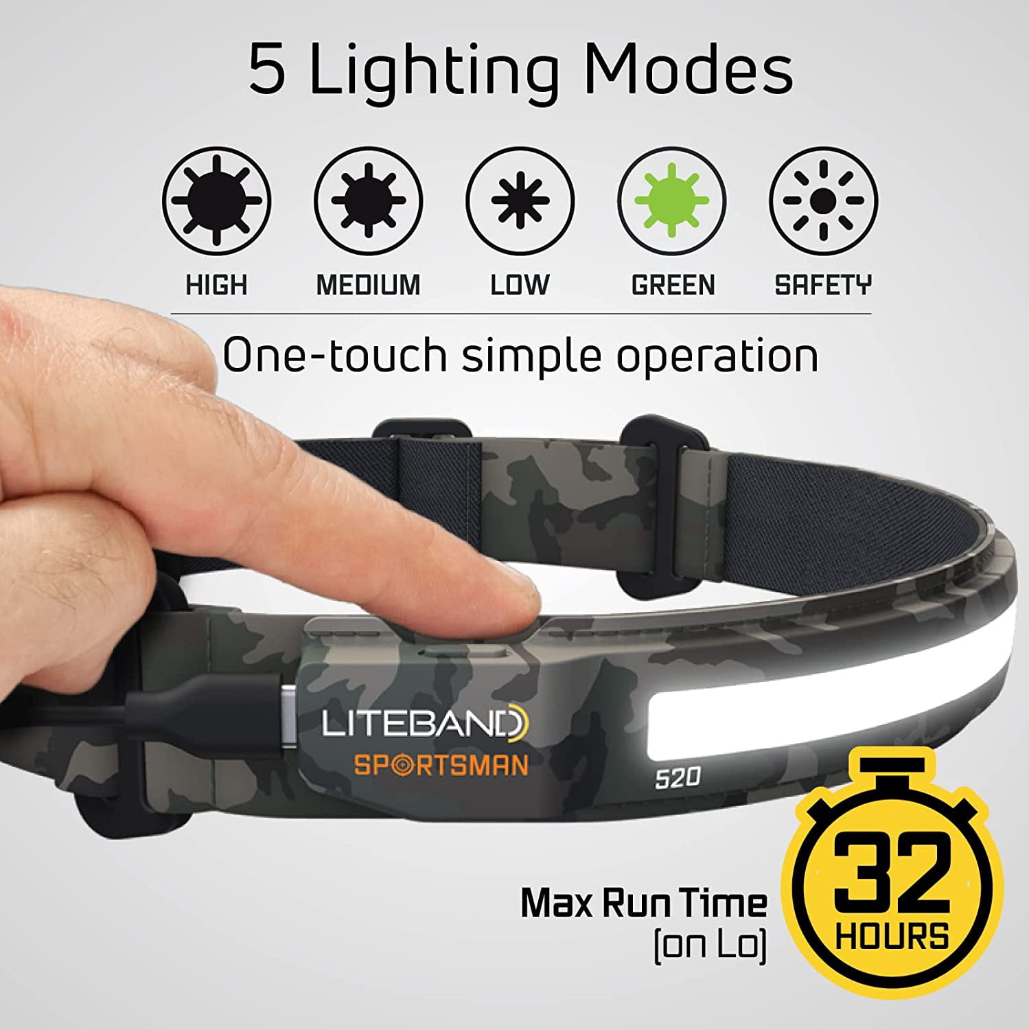 Liteband ACTIV 520 Lumen LED Headlamp, Rechargeable Battery Powered, Hard Hat Light, Camo