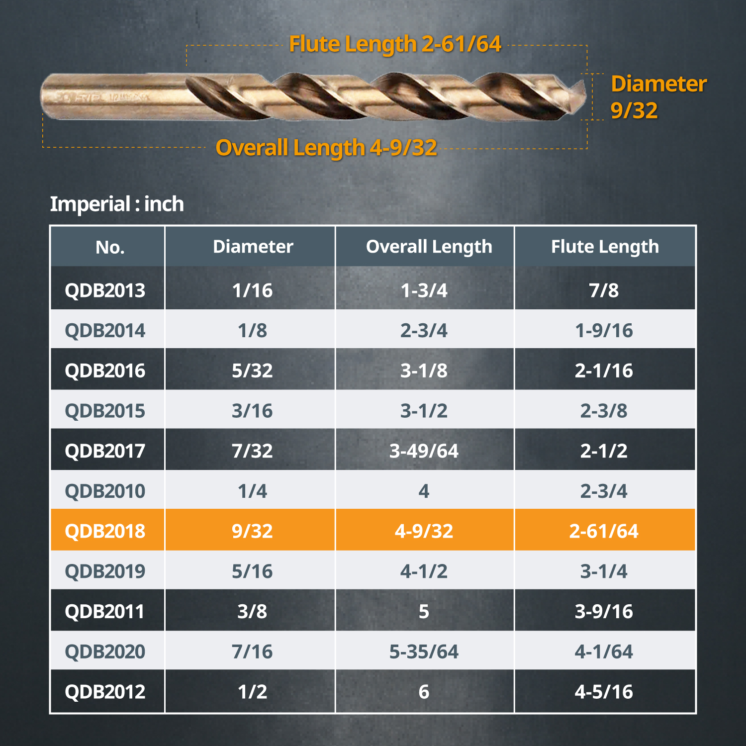 POWERTEC 10PK Cobalt Drill Bit 9/32-Inch Inch | 135 Degree Drill Bit Set (QDB2018) - image 3 of 7
