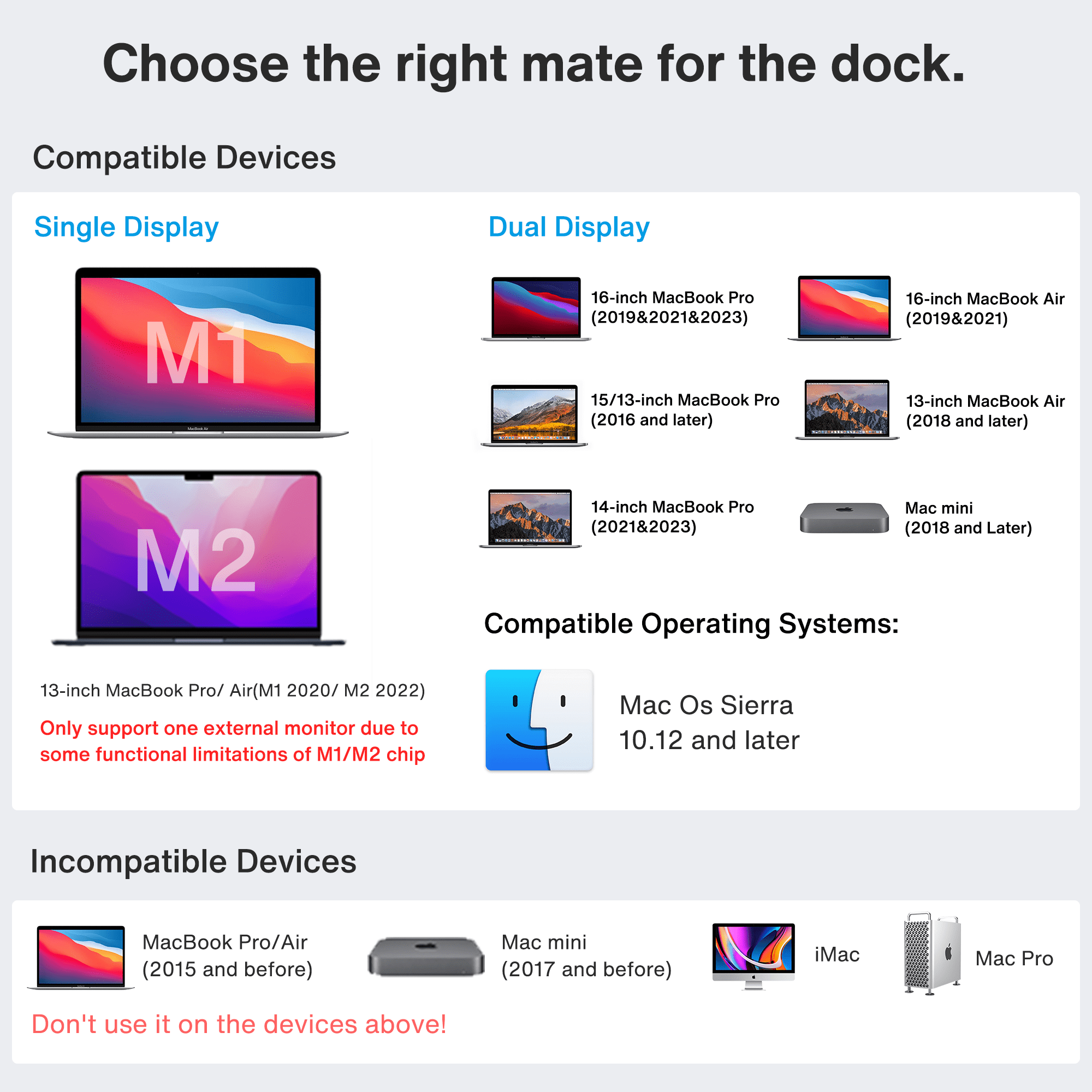 FusionDock 1 MacBook Pro Docking Station with 180W Power Adapter 12-in-2 Dual 4K@60Hz Monitor Dock for MacBook