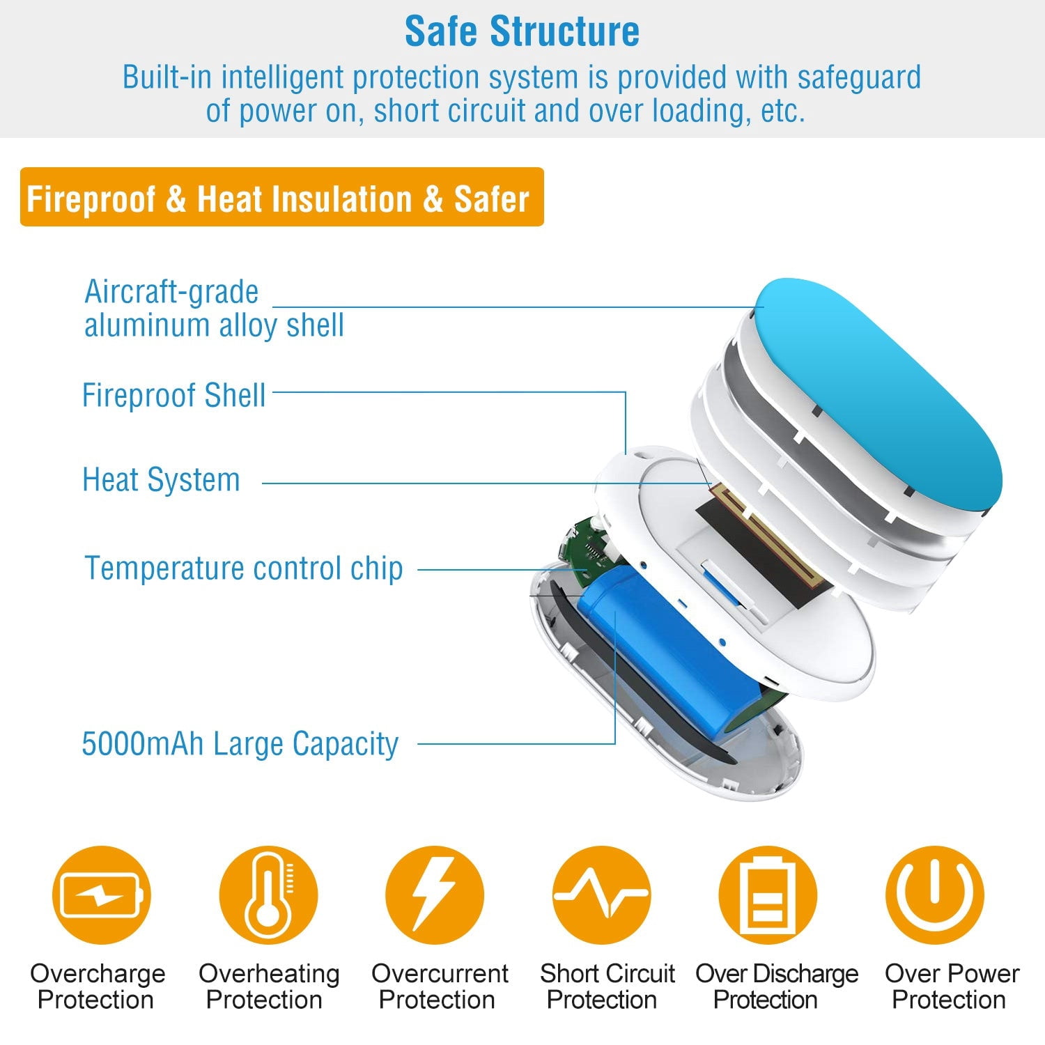 Portable Hand Warmer 5000mAh Power Bank Rechargeable Pocket Warmer