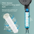 thumbnail image 2 of ZheElen Sprinkler Head Intelligent High Pressure Massage Handheld Water Saving Shower Heads Multifunctional Spray 7 Modes Type5, 2 of 6