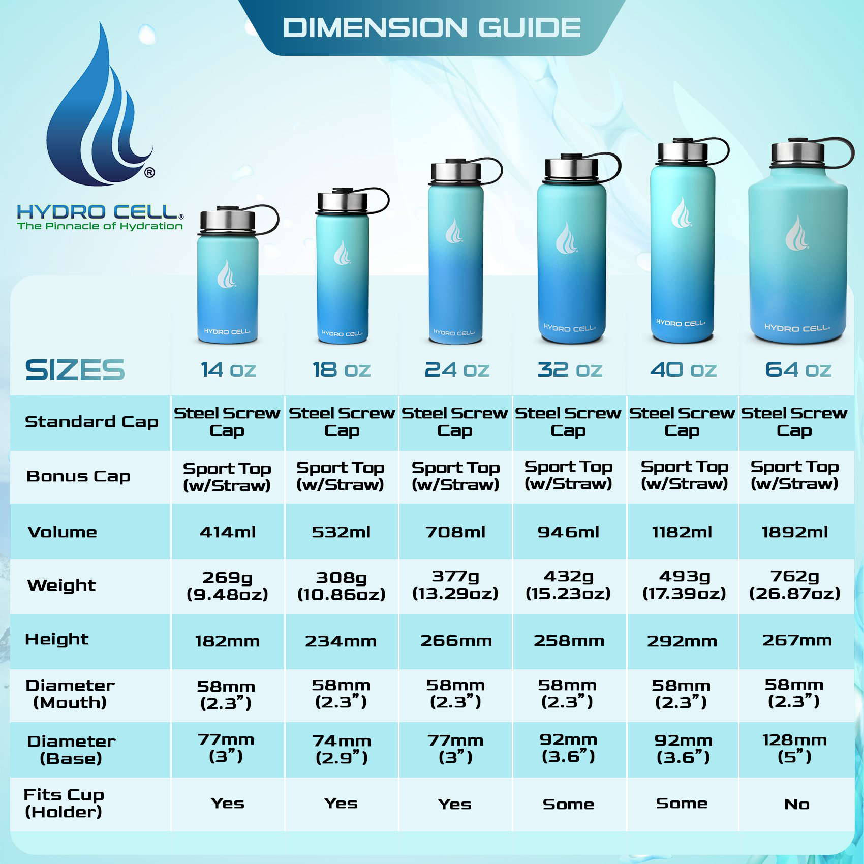 32oz (Fluid Ounces) Wide Mouth Hydro Cell Stainless Steel Water Bottle Teal/Blue - image 3 of 3