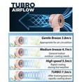 thumbnail image 3 of Ventilador de mano Lepwings Mini portátil recargable por USB rosa, 3 of 6