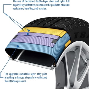 Travelstar Ecopath ST ST225/75R15 10 Ply 117M Load E Radial Trailer Tire – ST 225/75/15(Tire Only) Sansujyuku sansujyuku.com