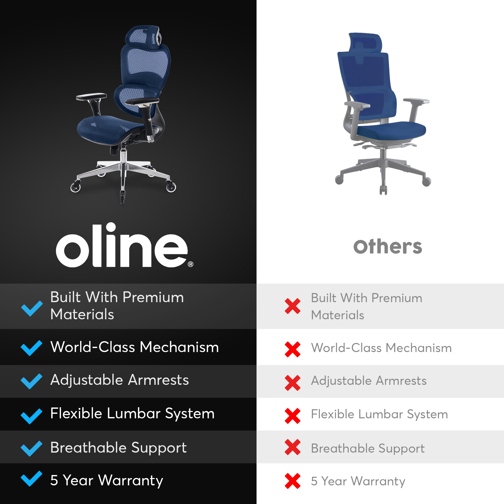 Oline ErgoPro Ergonomic Office Chair - Rolling Desk Chair with 4D Adjustable Armrest, 3D Lumbar Support and Premium Blade Wheels - Mesh Computer Chair, Gaming Chairs, Executive Swivel Chair