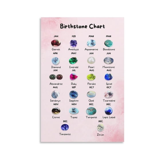 Birthstone Chart Poster Gemstone Crystal Art (3) Canvas Painting Wall Art