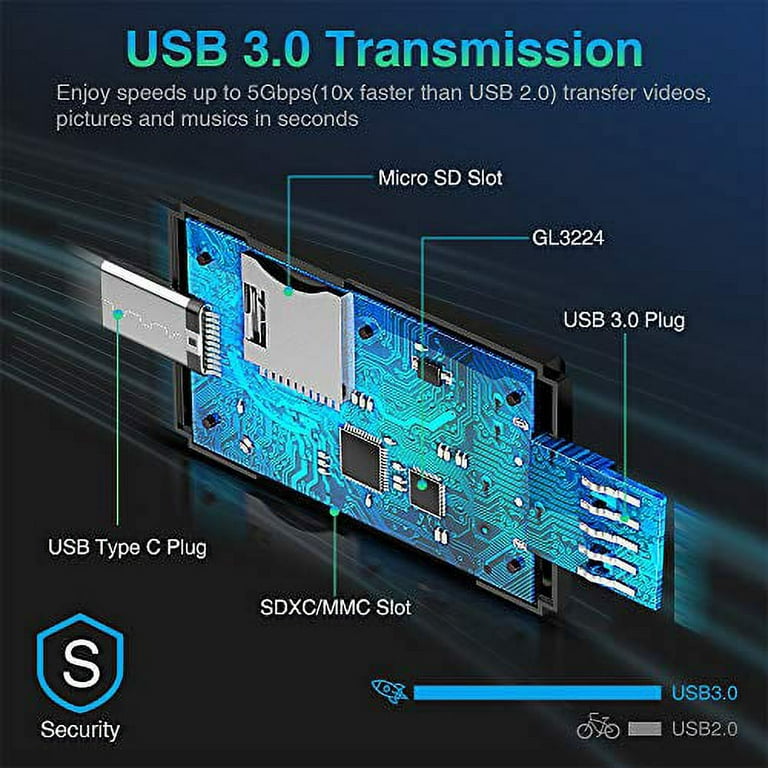 Vanja Lecteur Carte SD Adaptateur SD 3.0/Micro SD vers USB 3.0 Lecteur de Carte  Mémoire Externe en Aluminium, Compatible avec Windows, Linux, macOS pour  SDXC, SDHC, MMC, RS-MMC, Micro SDXC/SDHC, UHS-I 
