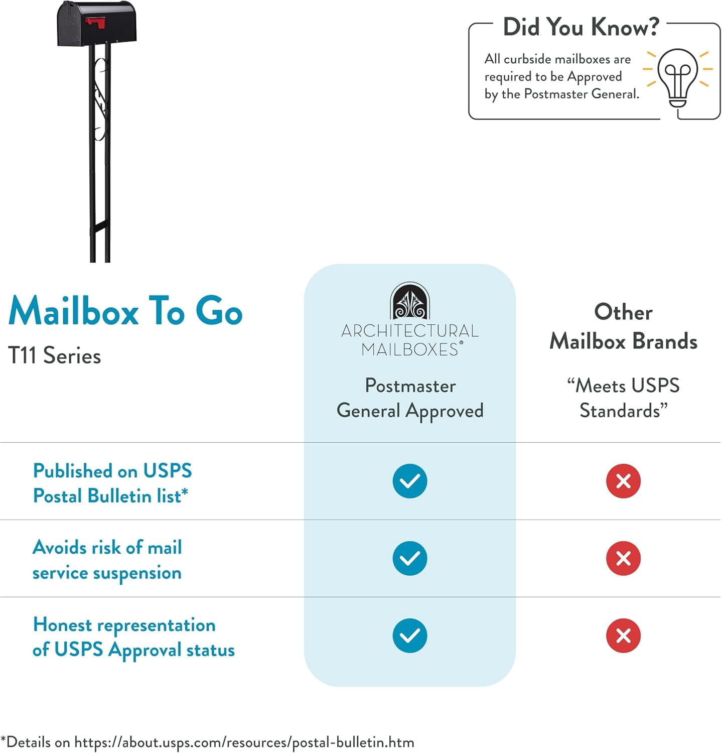 Weather-Resistant Steel Metal Mail Box for Outside with Post, Black, Medium Curbside  Approved