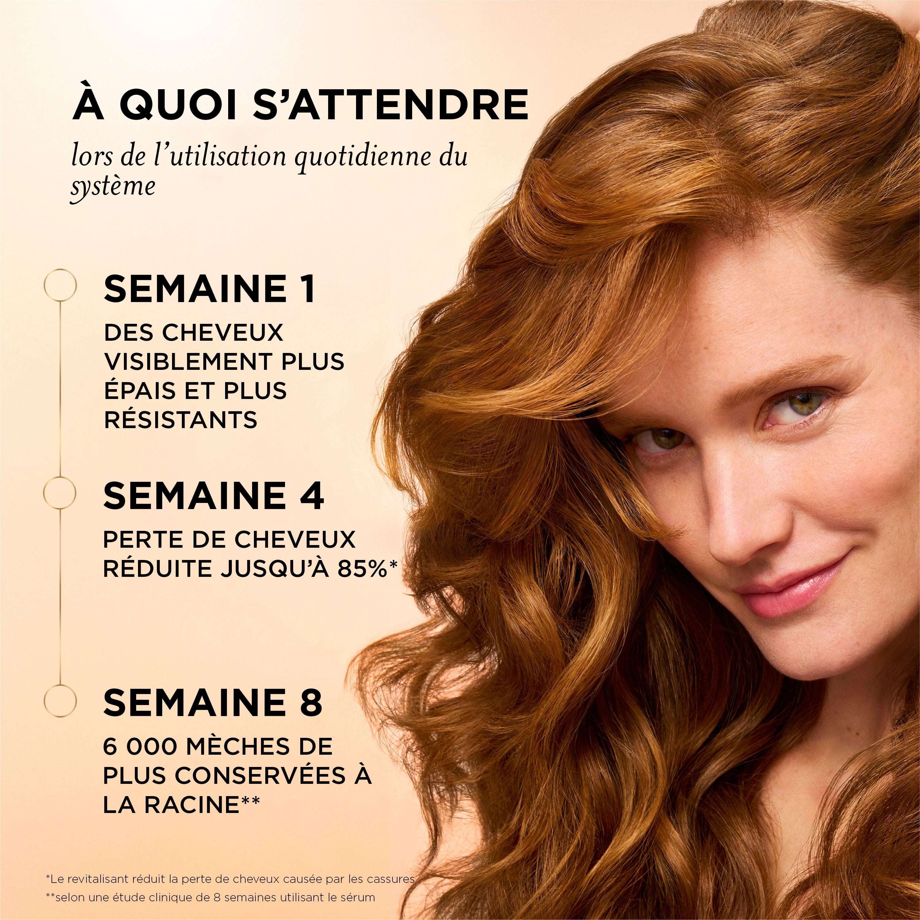 Shampooing Pantene Abondants et forts avec complexe de provitamine B5 et niacinamide