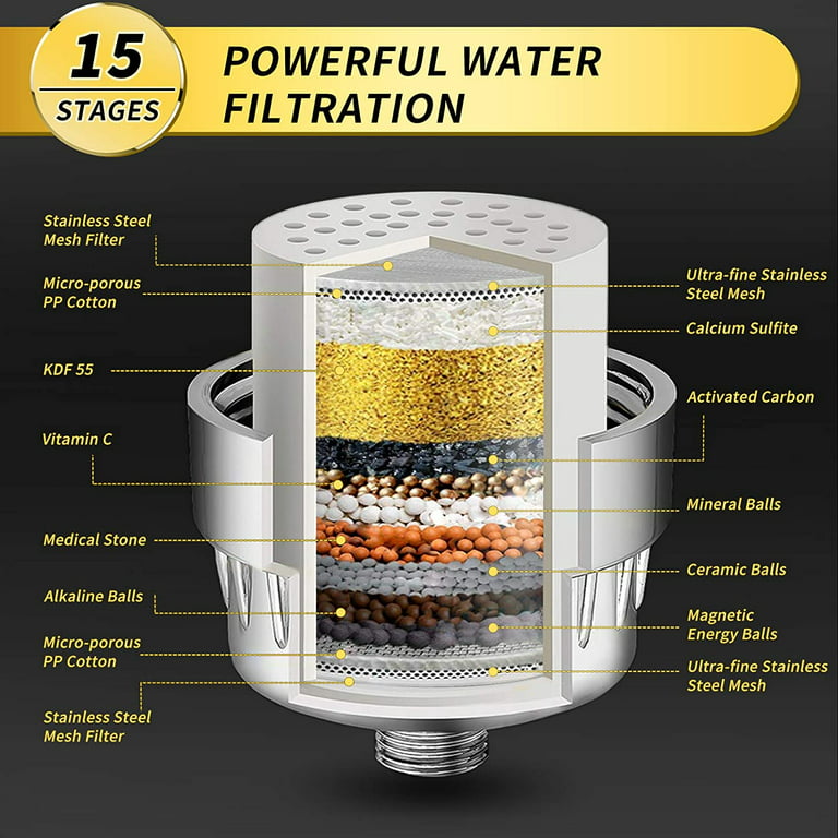 FEELSO Shower Head and 15 Stage Shower Filter, High Output Hard Water Softener Showerhead with Filter Cartridge, Silver