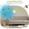 thumbnail image 6 of Ultrasonic Pest Mouse Repeller,4 Pack Rodent Mouse Rat Repellent,Spider Repellent Indoor,Insect Repellent Pest Ultrasonic Plug in,Mice Indoor Repellent,Rat Repellent for House, 6 of 9
