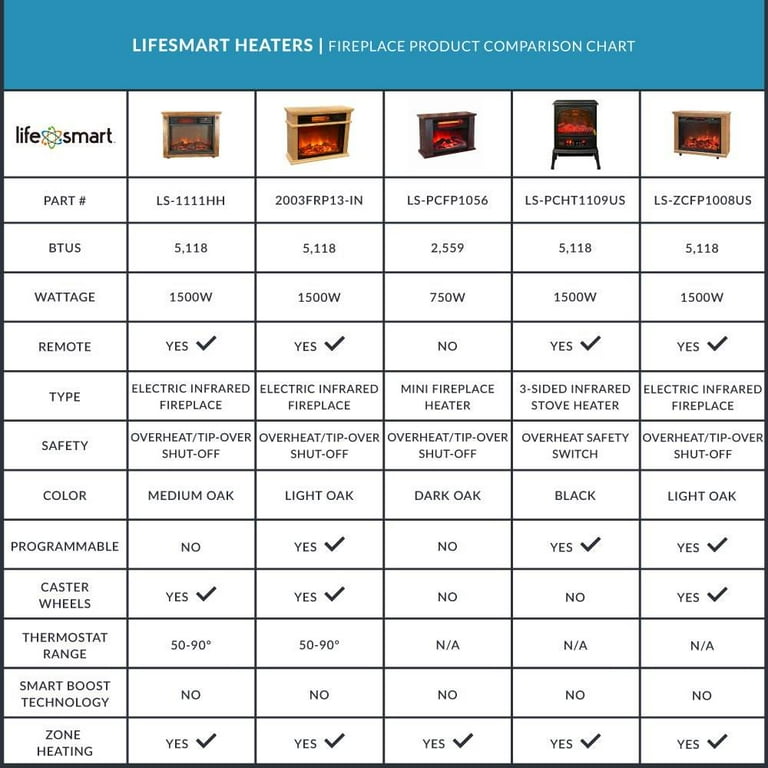 LifeSmart LifePro 1500W 3 Sided Electric Infrared Quartz Stove Heater -  Walmart.com