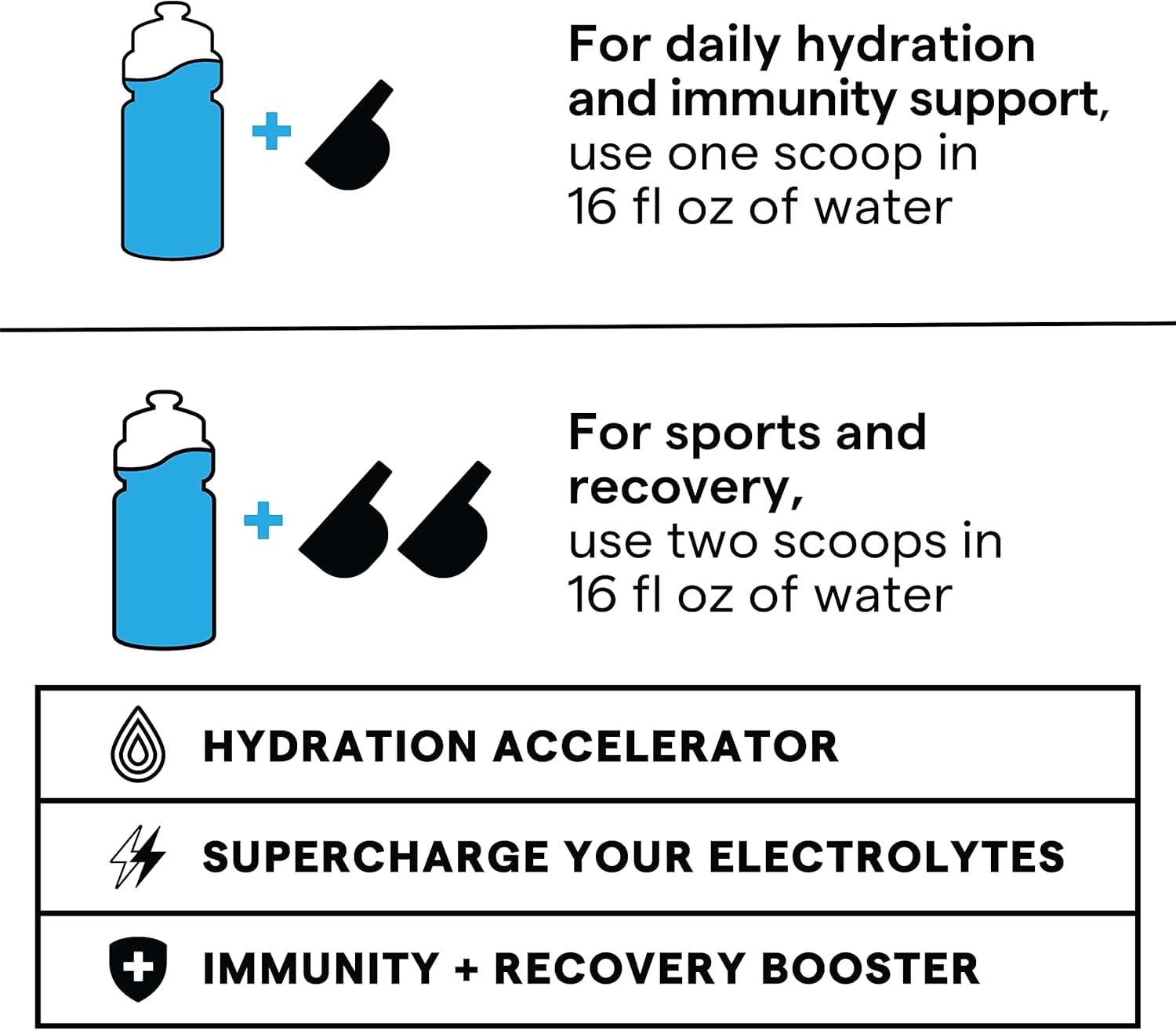 SOS Hydration Daily Electrolyte Drink Mix, Watermelon, 31-Serving Tub, Low Sugar, Vitamins B6 B12 C D, Potassium Magnesium Zinc