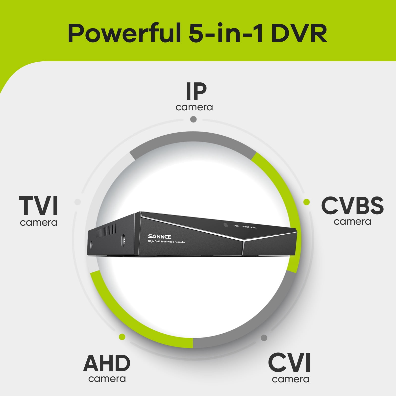 SANNCE 5MP 8 Channel 5-in-1 CCTV DVR Home Security Cameras System with 0T Hard Drive, Motion Detection , 5MP Lite Surveillance DVR and 5MP HD Security Camera, Outdoor IP66 Waterproof 10, Night Vision,