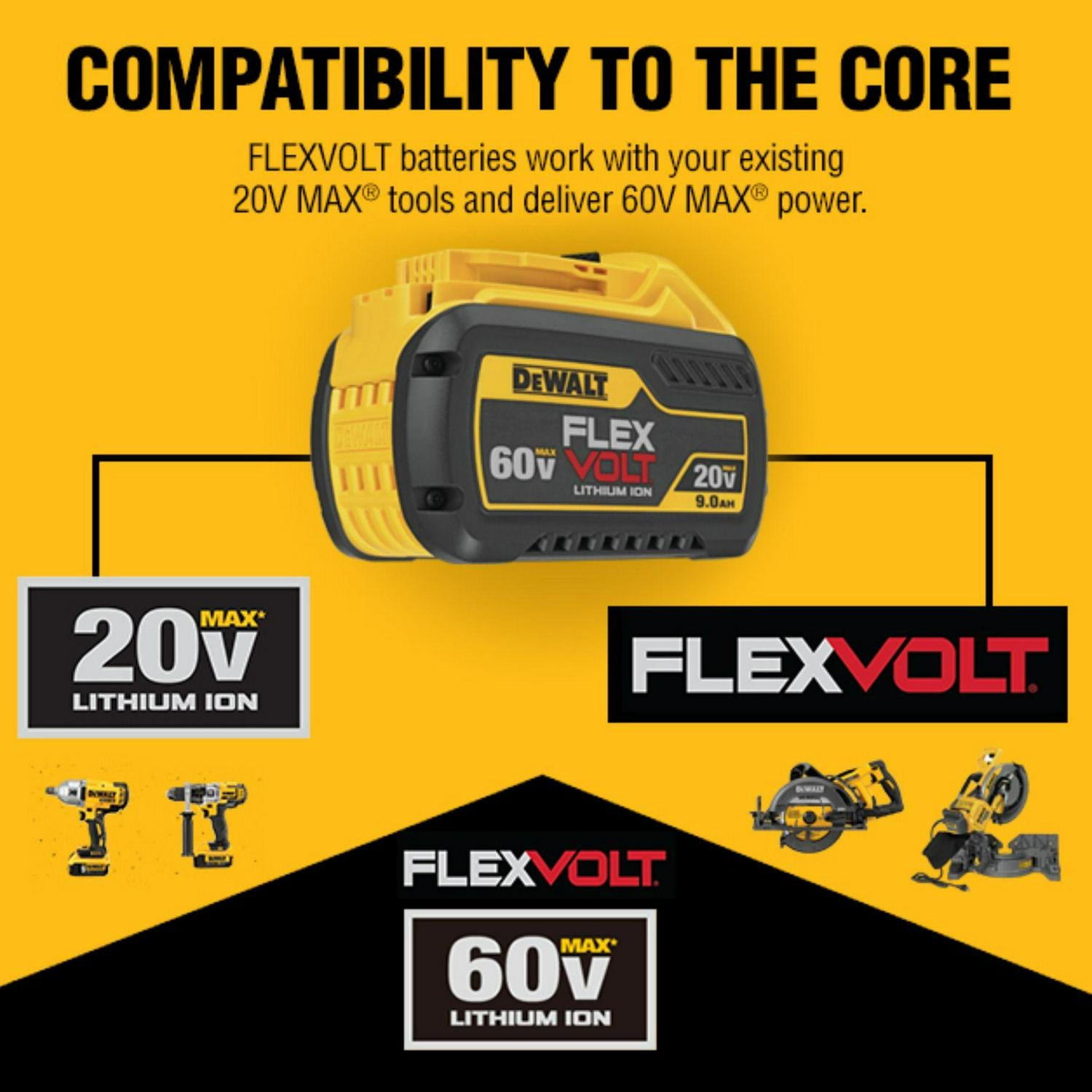 Dewalt Flexvolt 60V MAX* String Trimmer Kit, 3Ah Battery and Charger Included - image 3 of 10