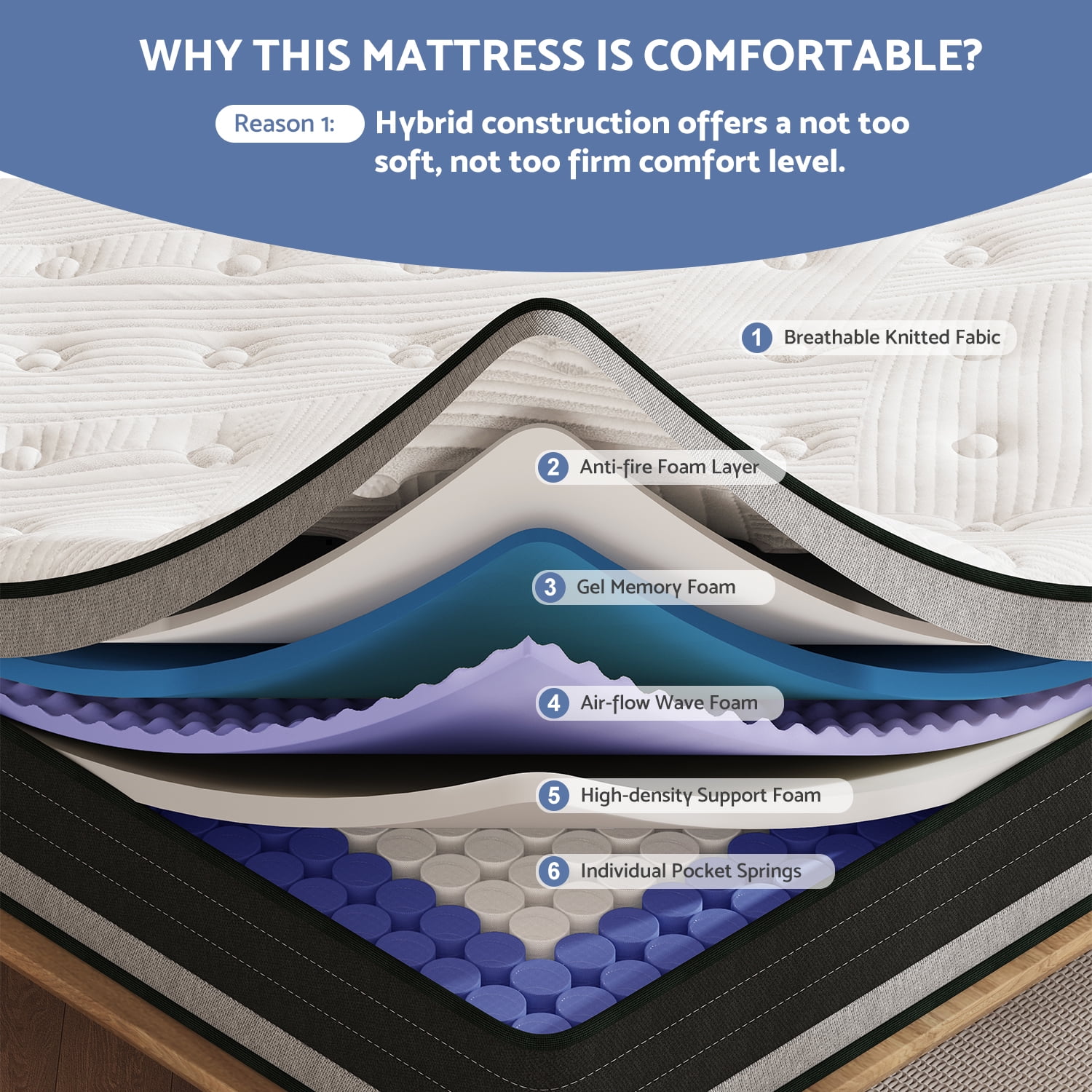 Queen Mattress, BedNew 14 inch Medium Firm Hybrid Pillow Top Mattresses in a Box, Pocket Springs