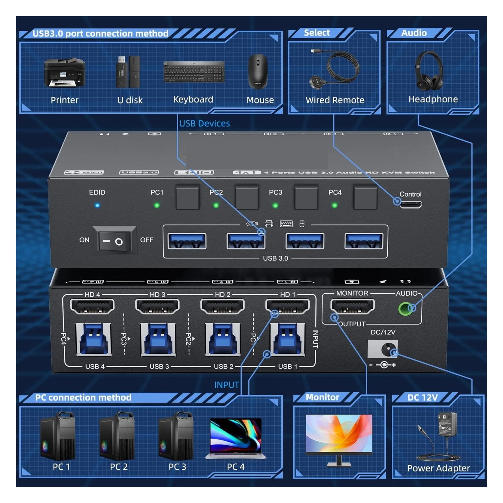 KVM Switch 4 Computers 8K60Hz,Simulation EDID, 4K144Hz 4 Port USB3.0 KVM Switch with
