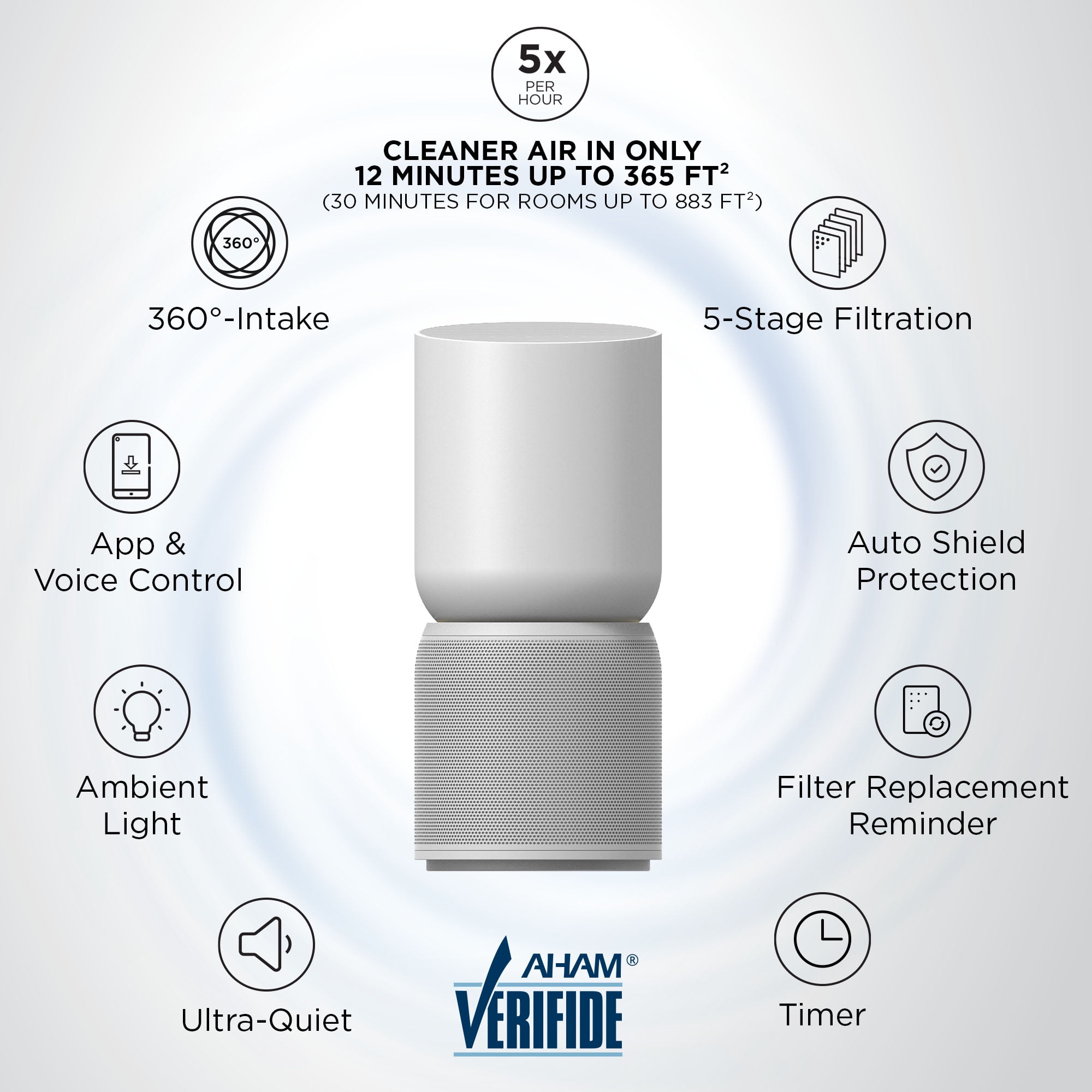 TCL Breeva A5 Smart Air Purifier, 365 sq. ft. up to 1765 sq. ft., 5-Stage Filtration System, True HEPA (H13) Removes 99.97% of Dust / Bacteria / Odors, App & Voice Control, Ultra-Quiet, White, A515W