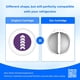 thumbnail image 3 of Waterdrop EDR1RXD1 Reemplazo para filtro Everydrop® 1, ​​Whirlpool® W10295370A, EDR1RXD1B, P8RFWB2L, P4RFWB, WD-F38, Kenmore® 46-9081, 46-9930 Filtro de agua para refrigerador, paquete de 3, 3 of 5