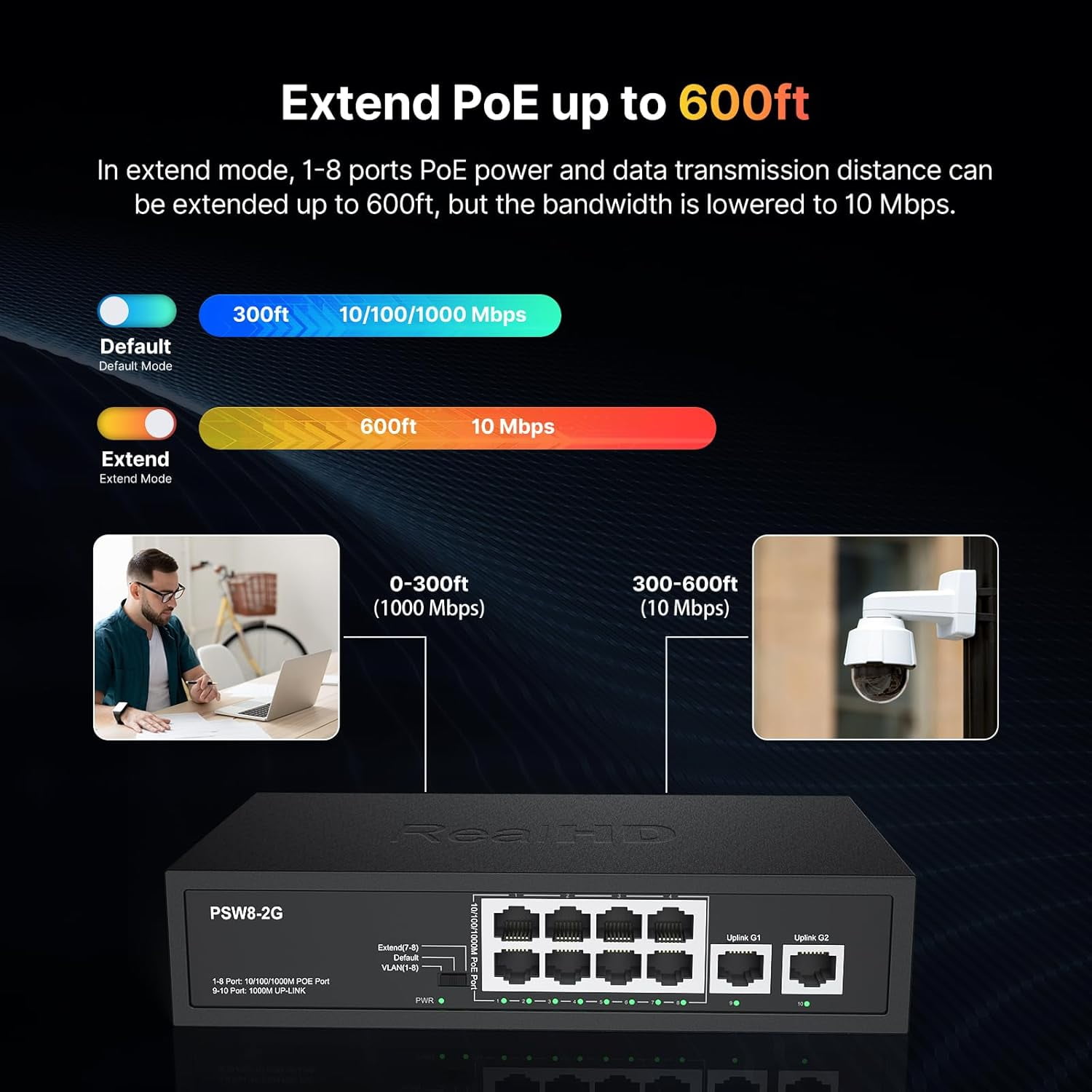 8 Port Full Gigabit PoE+ Ethernet Network Switch, with 2 Gigabit Uplink Ports Up to 30W Per PoE Port, Total Budget 120W, 48 Volt 803.af 803.at Compliant, Compatible with PoE IP Cameras VOIP Phones