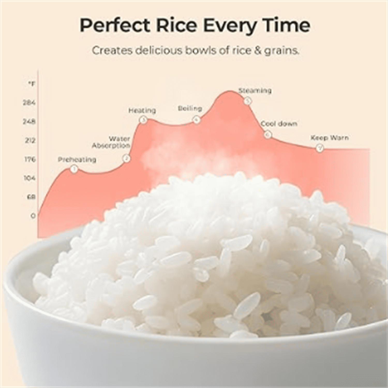 3.5-Cup Rice Cooker for 1-3 People, Multifunctional for Rice, Oatmeal, Quinoa - Slow Cook, Steam, Cook Rice & Steam Dish Together, Rice White