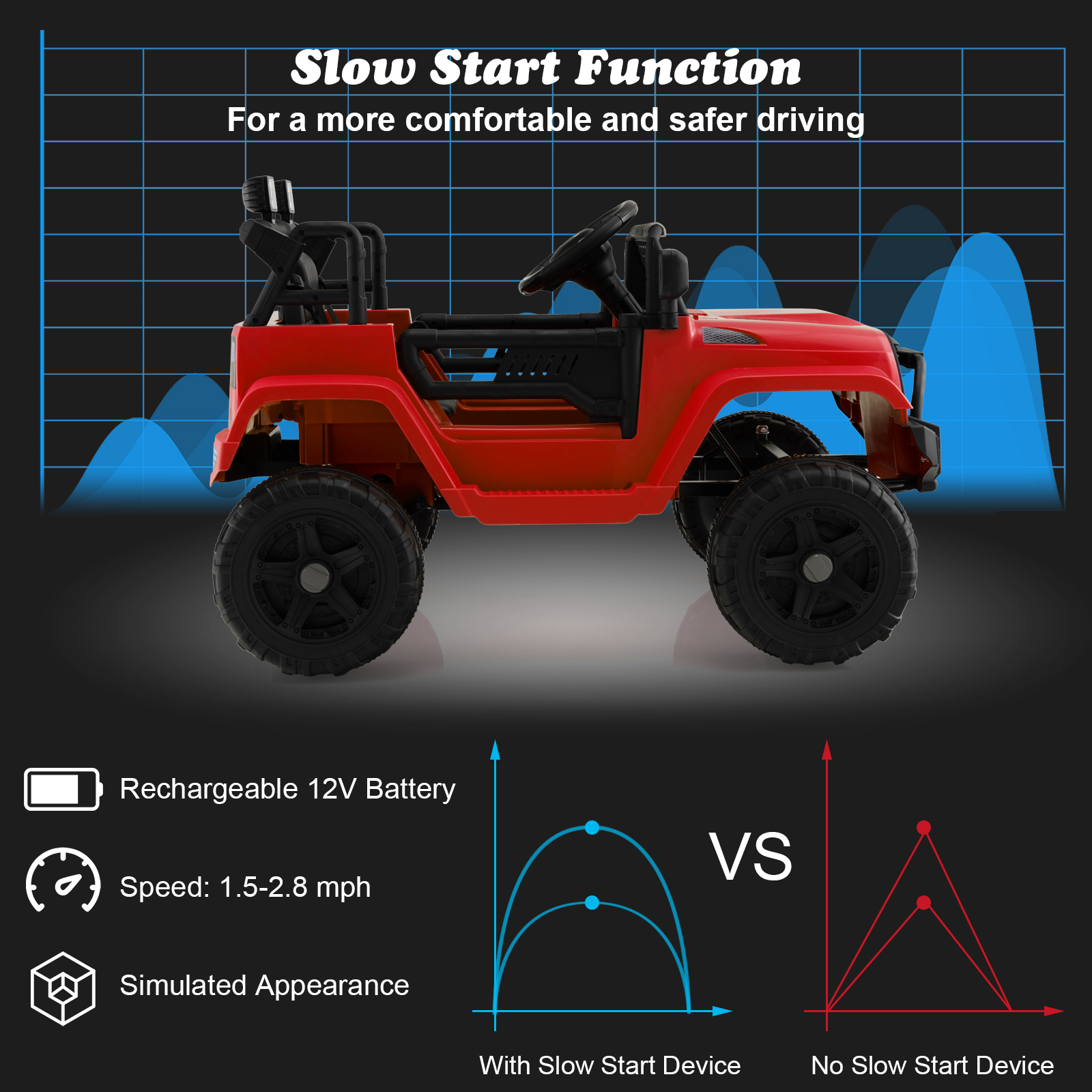 Topbuy 12V Kids Ride On Car Electric Vehicle Jeep with Parental Remote Music Horn Headlights Slow Start Function Red - image 5 of 10