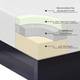 thumbnail image 5 of Crown Comfort 12 Inch Memory Foam Mattress By  Queen, 5 of 5