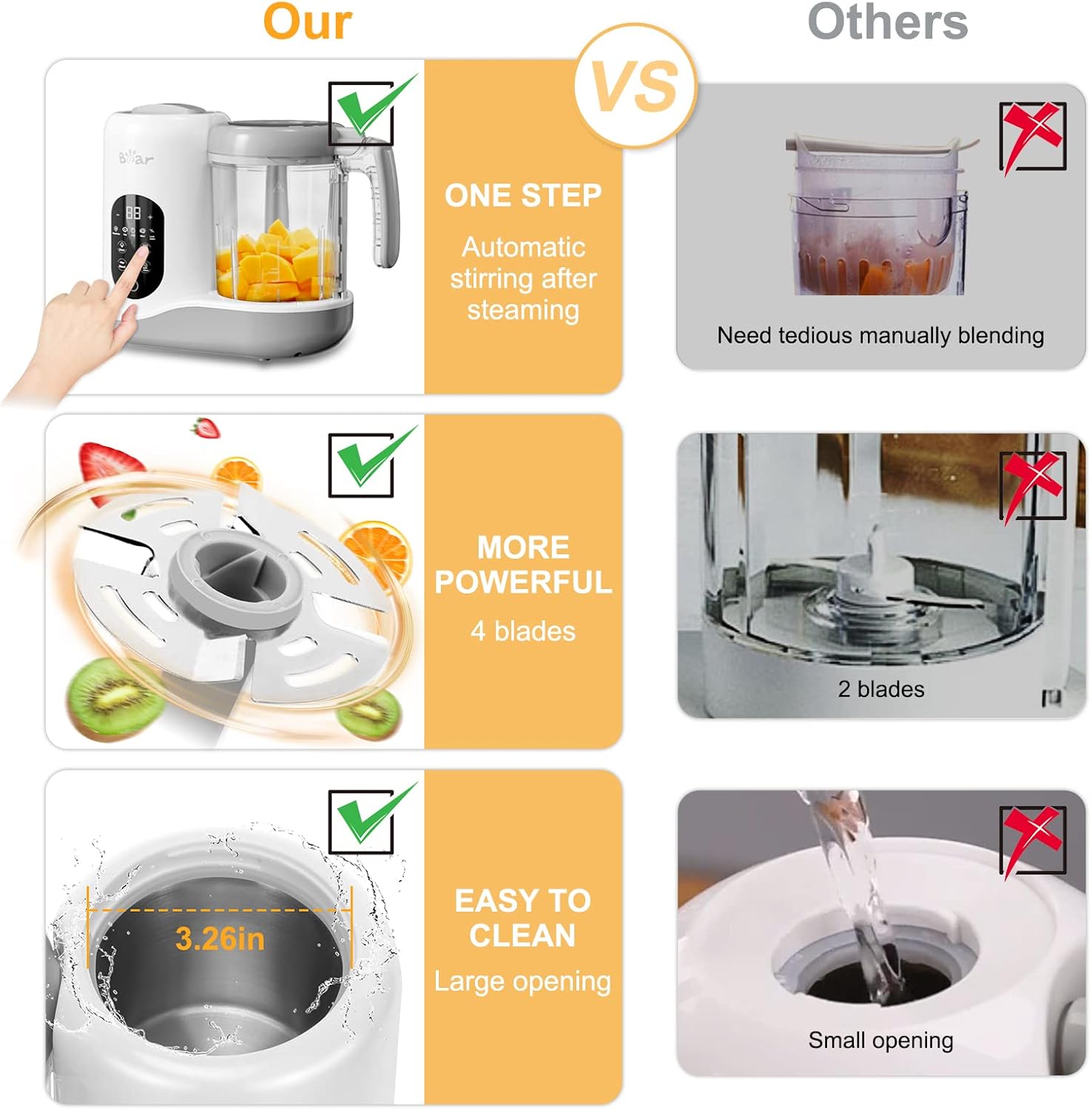 BEAR 2024 Baby Food Maker | One Step Baby Food Processor Steamer Puree Blender | Auto Cooking & Grinding | Baby Food Puree Maker with Self Cleans | Touch Screen Control, White