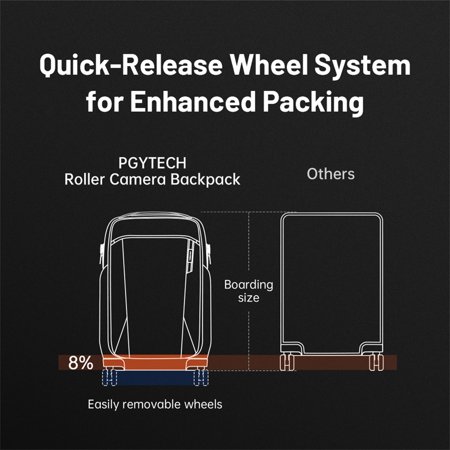 【送料無料】PGYTECH P-CB-180 Roller Camera Backpack (スペースブラック) カメラバッグ カメラアクセサリー