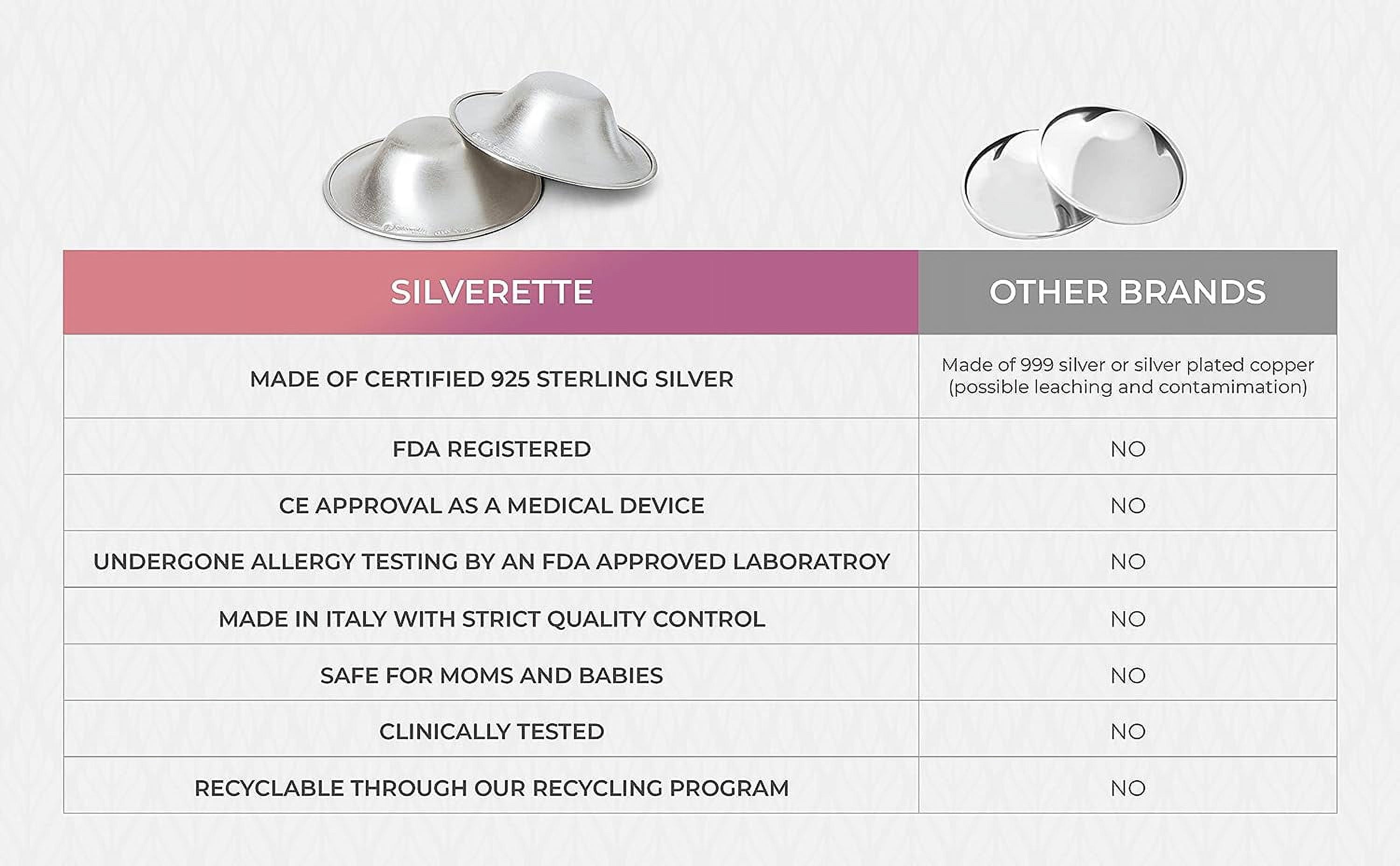 Silverette Silver Nursing Cups - The Breastfeeding Center, LLC