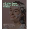 thumbnail image 3 of Filtered Shower Head with Handheld 9-Spray Setting Detachable Showerhead with Filters for Hard Water, 3 of 9