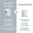 thumbnail image 3 of Hillside Candle White Santal Single Wick Soy Candles, Luxury Scented Candles for Home - Up to 60 Hour Burn Time, Cruelty-Free Soy Wax Blend - Lily of The Valley Fragrance, Notes of Wood & Musk (9 oz), 3 of 8