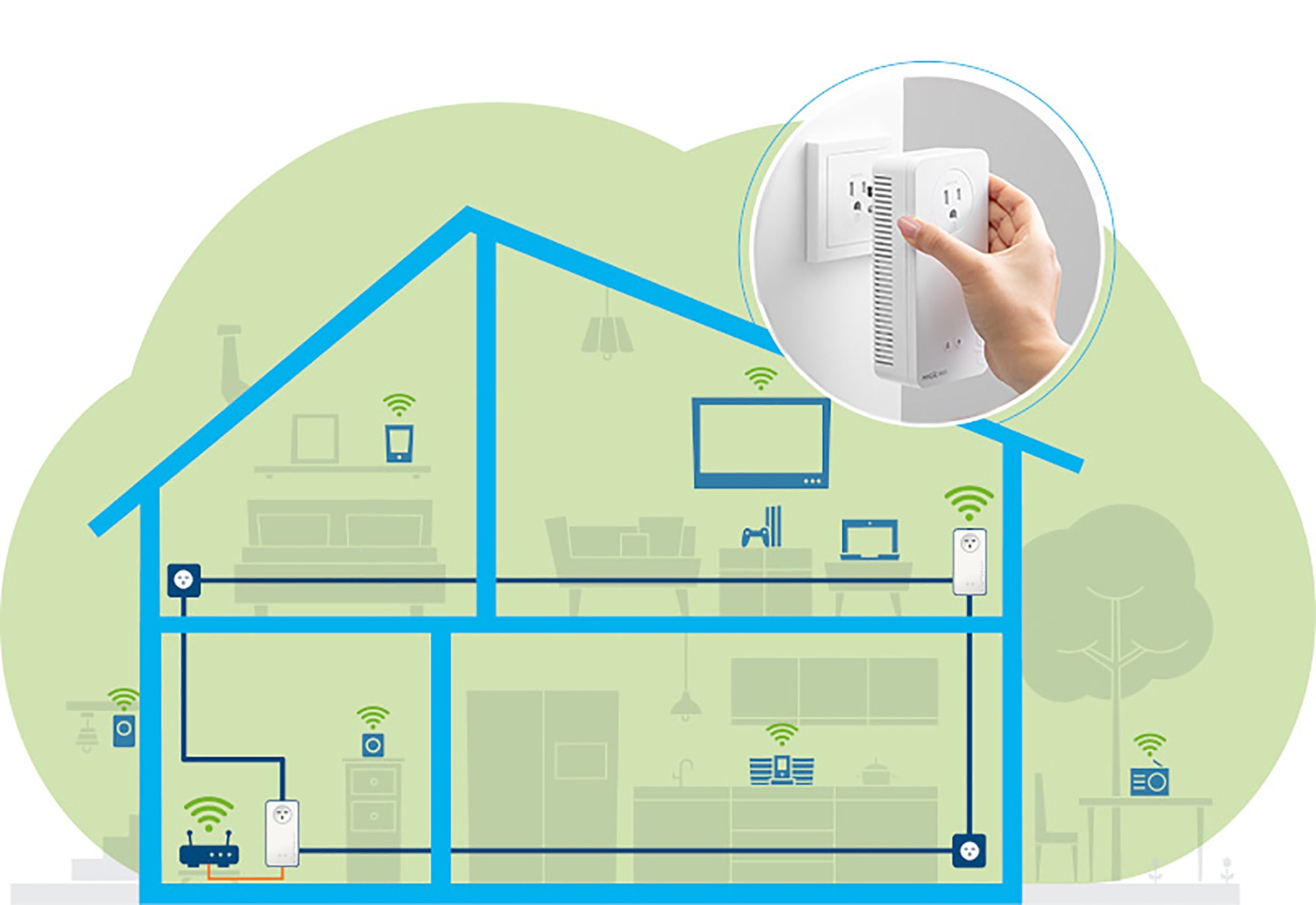 devolo Magic 2 WiFi Next - Whole Home Powerline Wi-Fi Kit