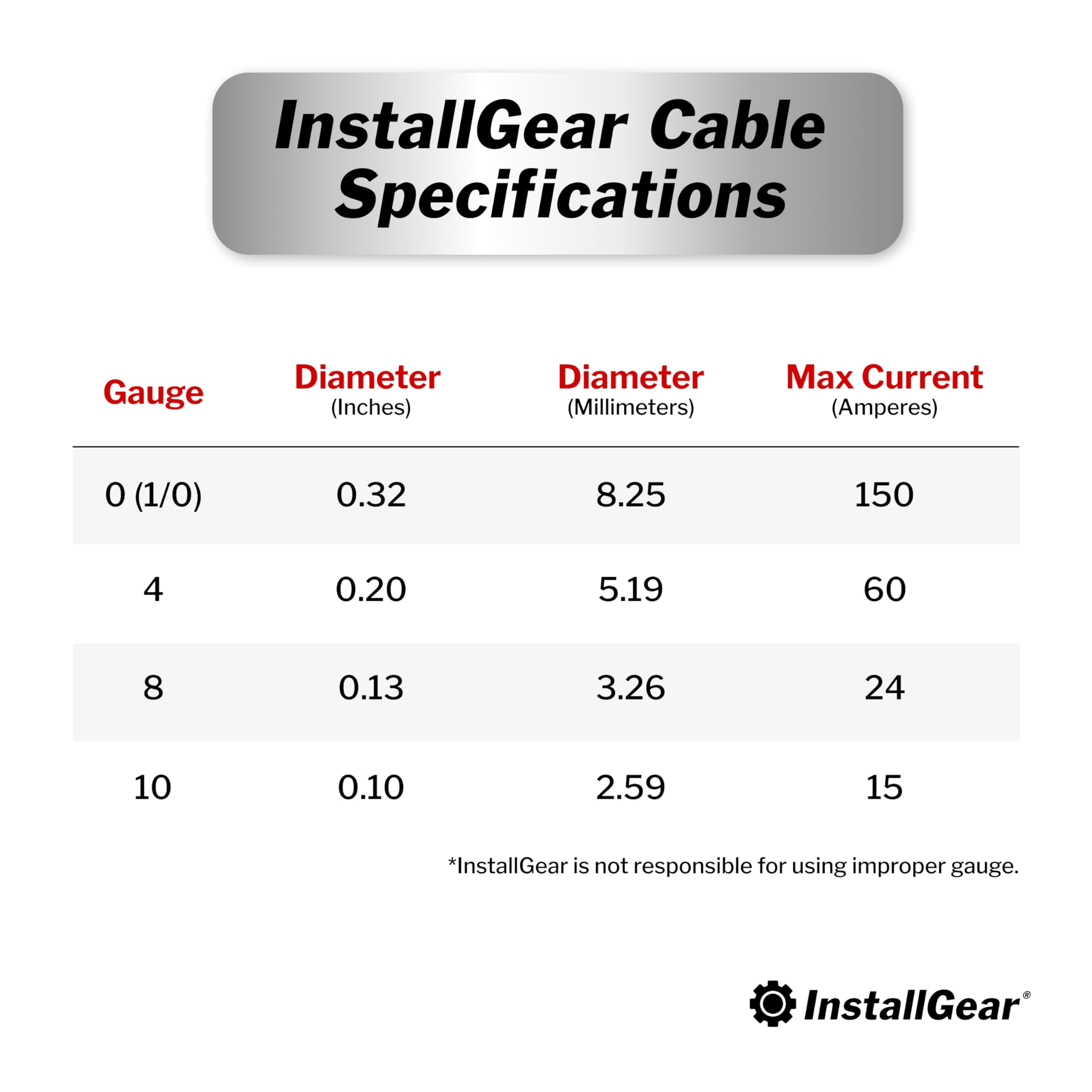 InstallGear 1/0 Gauge Wire (50ft) Copper Clad Aluminum CCA - Battery Cables, Car Amplifier Power and Ground Wire - Automotive, Car Audio Speaker Stereo, RV Trailer, Welding Cable, Primary Wiring